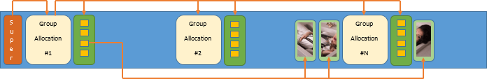 Ext2 structure
