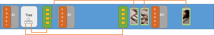 SGI XFS structure