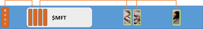 NTFS structure