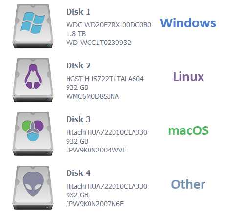 operating system logos on physical storage devices icons in raise data recovery software main window